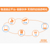 OMS訂單管理系統(tǒng)、TMS運(yùn)輸管理系統(tǒng)、WMS倉儲(chǔ)管理系統(tǒng)、LFCS物流財(cái)務(wù)控制系統(tǒng)、ROS路徑優(yōu)化系統(tǒng)等物流供應(yīng)鏈系統(tǒng)行業(yè)解決方案