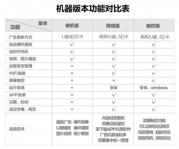 1.單機(jī)、網(wǎng)絡(luò)、觸摸對(duì)比表.jpg